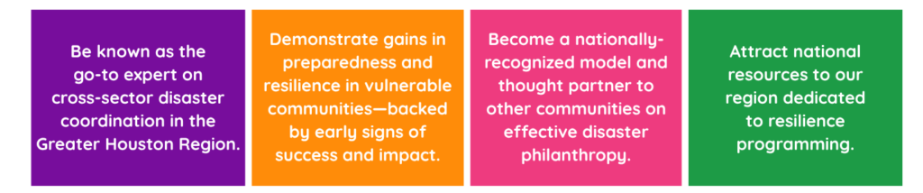 Phase Two Greater Houston Disaster Alliance 2029 Vision